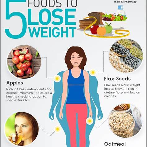 Is Weight Loss Surgery a Viable Option for Me?
