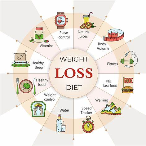What Weight Loss Advice That Everyone Gives Doesn’t Work for You?